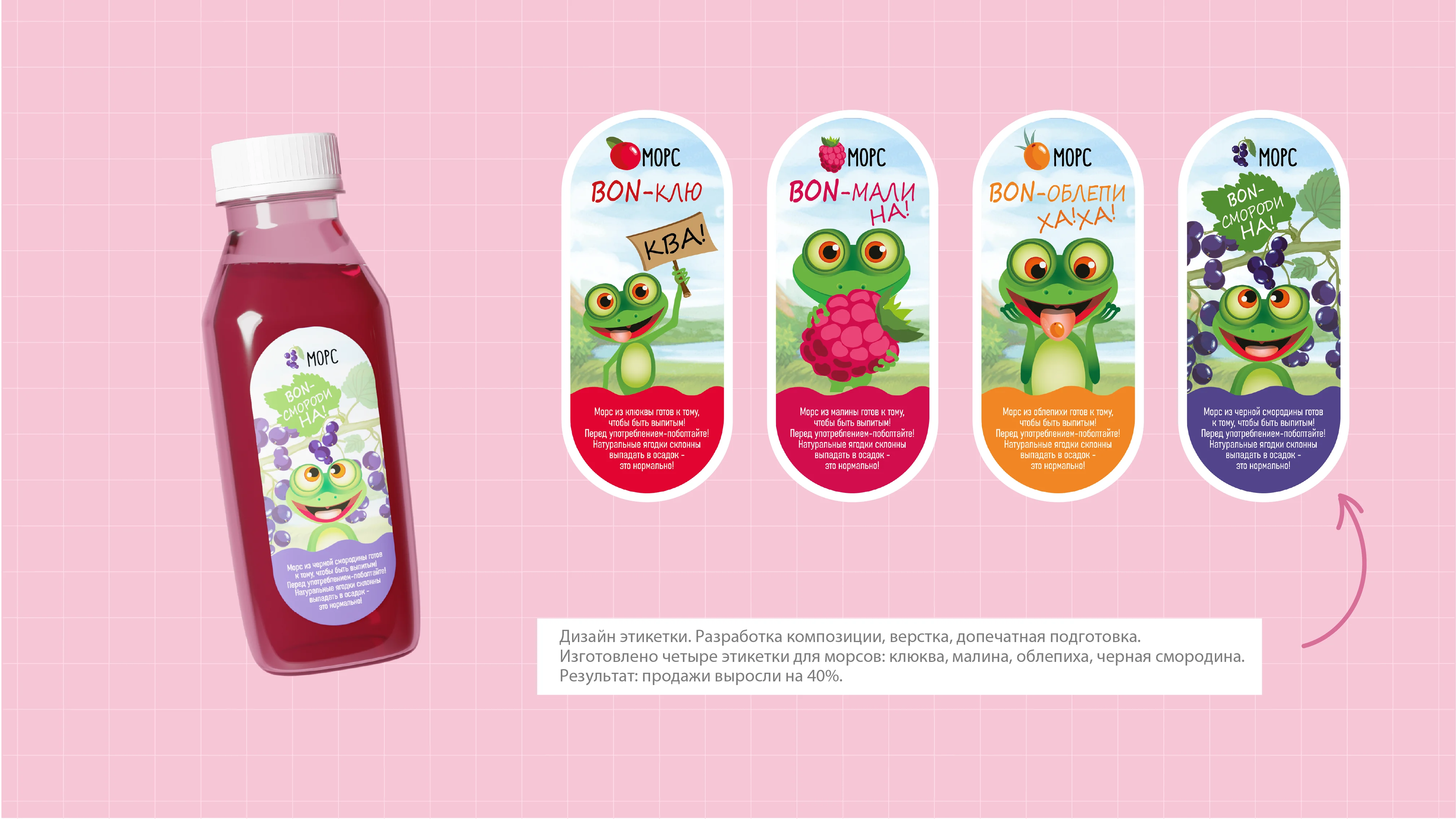 Этикетки для продукции